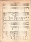 大正12年5月1日現在大阪電話番号簿 0553ページのサムネイル