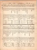 大正12年5月1日現在大阪電話番号簿 0555ページのサムネイル