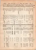 大正12年5月1日現在大阪電話番号簿 0558ページのサムネイル