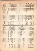 大正12年5月1日現在大阪電話番号簿 0559ページのサムネイル