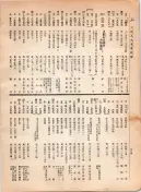 大正12年5月1日現在大阪電話番号簿 0562ページのサムネイル