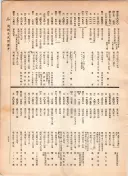 大正12年5月1日現在大阪電話番号簿 0563ページのサムネイル