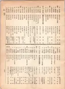 大正12年5月1日現在大阪電話番号簿 0565ページのサムネイル