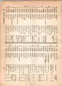大正12年5月1日現在大阪電話番号簿 0567ページのサムネイル
