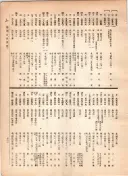 大正12年5月1日現在大阪電話番号簿 0571ページのサムネイル