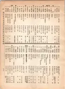 大正12年5月1日現在大阪電話番号簿 0573ページのサムネイル