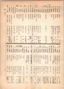 大正12年5月1日現在大阪電話番号簿 0579ページのサムネイル
