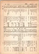 大正12年5月1日現在大阪電話番号簿 0581ページのサムネイル