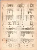 大正12年5月1日現在大阪電話番号簿 0583ページのサムネイル
