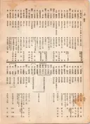 大正12年5月1日現在大阪電話番号簿 0584ページのサムネイル