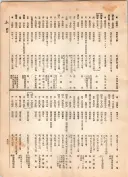 大正12年5月1日現在大阪電話番号簿 0585ページのサムネイル
