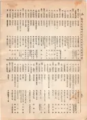 大正12年5月1日現在大阪電話番号簿 0586ページのサムネイル