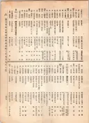 大正12年5月1日現在大阪電話番号簿 0587ページのサムネイル
