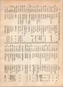 大正12年5月1日現在大阪電話番号簿 0588ページのサムネイル