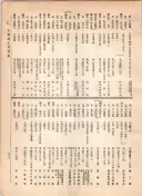 大正12年5月1日現在大阪電話番号簿 0591ページのサムネイル