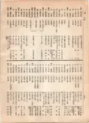 大正12年5月1日現在大阪電話番号簿 0594ページのサムネイル