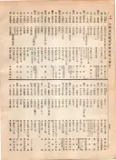 大正12年5月1日現在大阪電話番号簿 0598ページのサムネイル