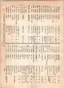 大正12年5月1日現在大阪電話番号簿 0603ページのサムネイル