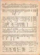 大正12年5月1日現在大阪電話番号簿 0604ページのサムネイル