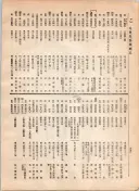 大正12年5月1日現在大阪電話番号簿 0606ページのサムネイル