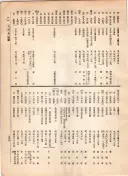 大正12年5月1日現在大阪電話番号簿 0607ページのサムネイル
