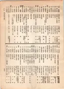 大正12年5月1日現在大阪電話番号簿 0611ページのサムネイル