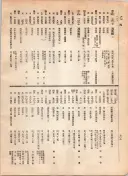 大正12年5月1日現在大阪電話番号簿 0614ページのサムネイル