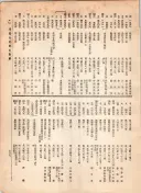 大正12年5月1日現在大阪電話番号簿 0615ページのサムネイル
