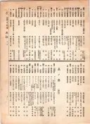 大正12年5月1日現在大阪電話番号簿 0619ページのサムネイル