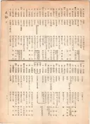 大正12年5月1日現在大阪電話番号簿 0621ページのサムネイル