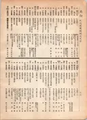 大正12年5月1日現在大阪電話番号簿 0622ページのサムネイル