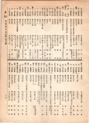 大正12年5月1日現在大阪電話番号簿 0623ページのサムネイル