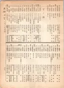 大正12年5月1日現在大阪電話番号簿 0625ページのサムネイル