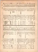大正12年5月1日現在大阪電話番号簿 0629ページのサムネイル