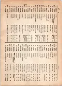 大正12年5月1日現在大阪電話番号簿 0630ページのサムネイル