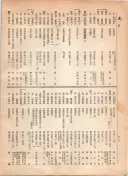 大正12年5月1日現在大阪電話番号簿 0636ページのサムネイル