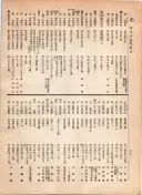 大正12年5月1日現在大阪電話番号簿 0640ページのサムネイル