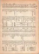 大正12年5月1日現在大阪電話番号簿 0642ページのサムネイル