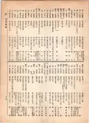 大正12年5月1日現在大阪電話番号簿 0643ページのサムネイル