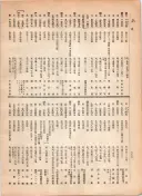 大正12年5月1日現在大阪電話番号簿 0644ページのサムネイル