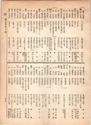 大正12年5月1日現在大阪電話番号簿 0647ページのサムネイル
