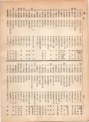 大正12年5月1日現在大阪電話番号簿 0648ページのサムネイル