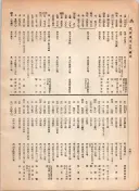 大正12年5月1日現在大阪電話番号簿 0650ページのサムネイル
