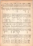 大正12年5月1日現在大阪電話番号簿 0651ページのサムネイル