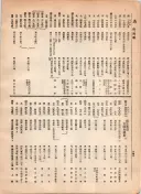 大正12年5月1日現在大阪電話番号簿 0656ページのサムネイル