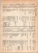 大正12年5月1日現在大阪電話番号簿 0660ページのサムネイル