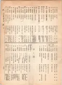 大正12年5月1日現在大阪電話番号簿 0661ページのサムネイル