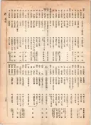 大正12年5月1日現在大阪電話番号簿 0663ページのサムネイル