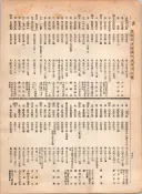 大正12年5月1日現在大阪電話番号簿 0666ページのサムネイル
