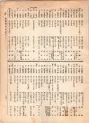 大正12年5月1日現在大阪電話番号簿 0667ページのサムネイル
